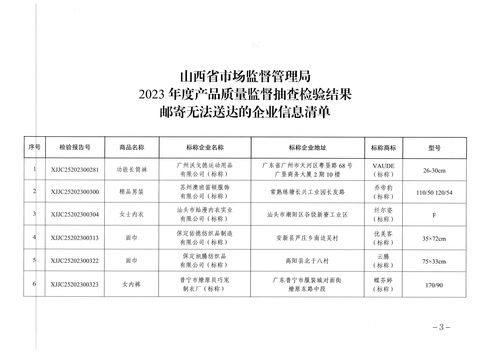 山西省市場(chǎng)監(jiān)督管理局關(guān)于公示送達(dá)2023年度產(chǎn)品質(zhì)量監(jiān)督抽查檢驗(yàn)結(jié)果的通告（工程管理服務(wù)）
