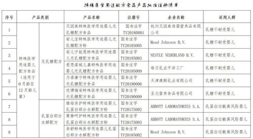 湖南倍氨敏事件 診所被吊銷(xiāo)執(zhí)照與益生菌產(chǎn)品監(jiān)管警示