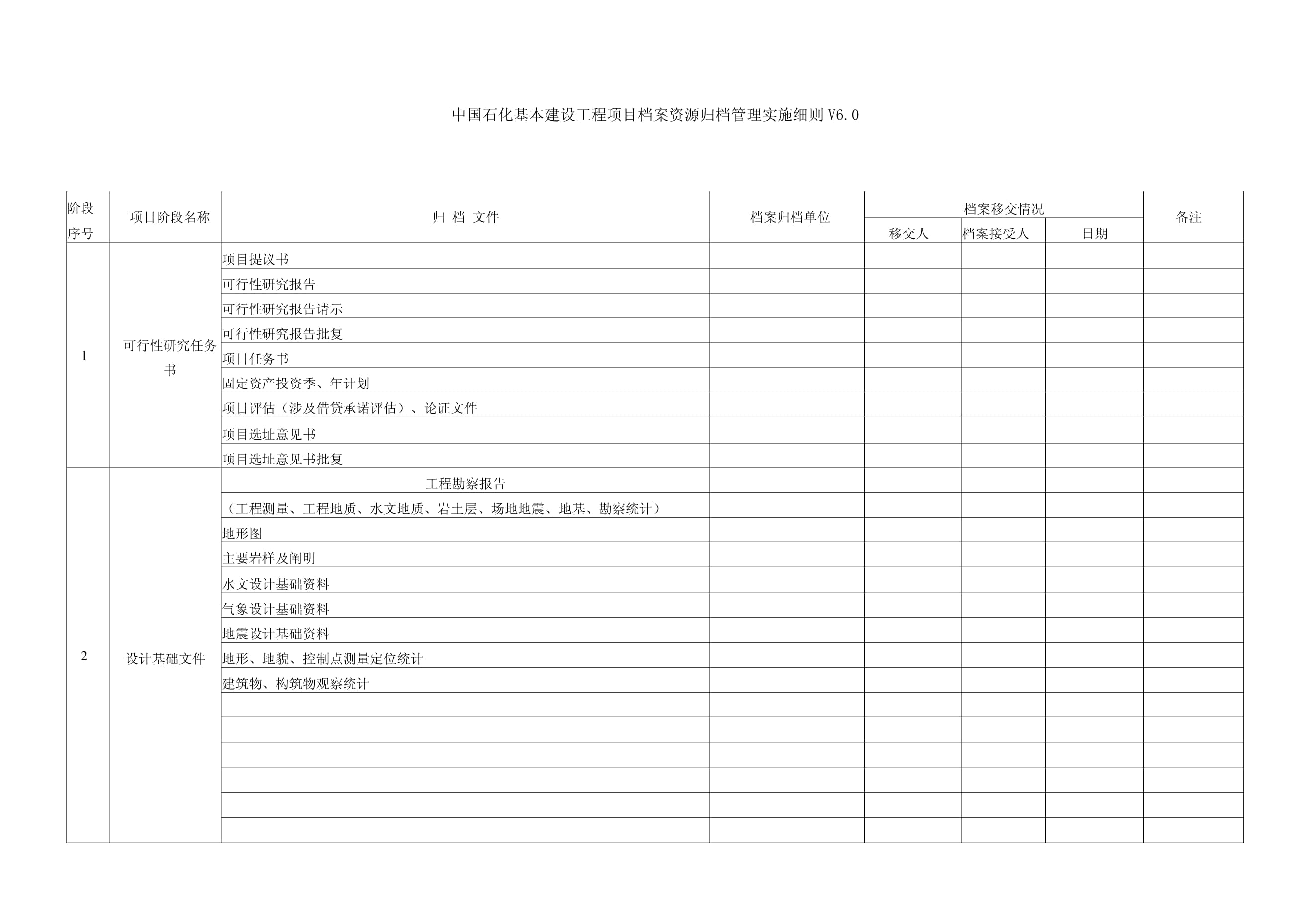 公司基本建設工程項目檔案資源歸檔管理實施細則——建設工程勘察