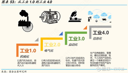 全球首個(gè)工業(yè)4.0模塊化實(shí)驗(yàn)室工廠落成 以人工智能驅(qū)動(dòng)，實(shí)現(xiàn)污染削減90%以上
